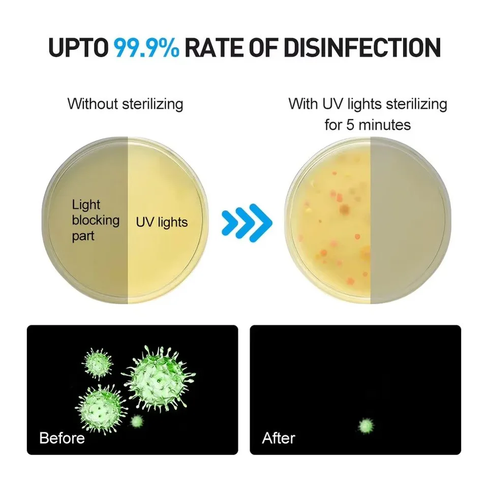 Multifunction Mobile Phone UV Light Sterilizing Box with