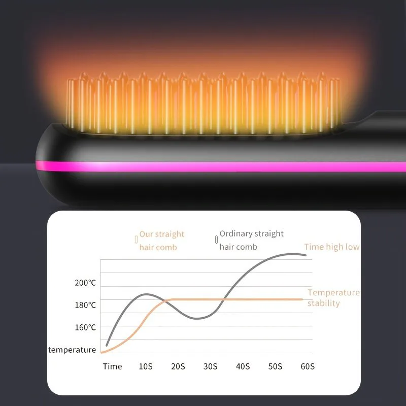 مشط شعر لاسلكي بتقنية التسخين السريع وشاشة LED